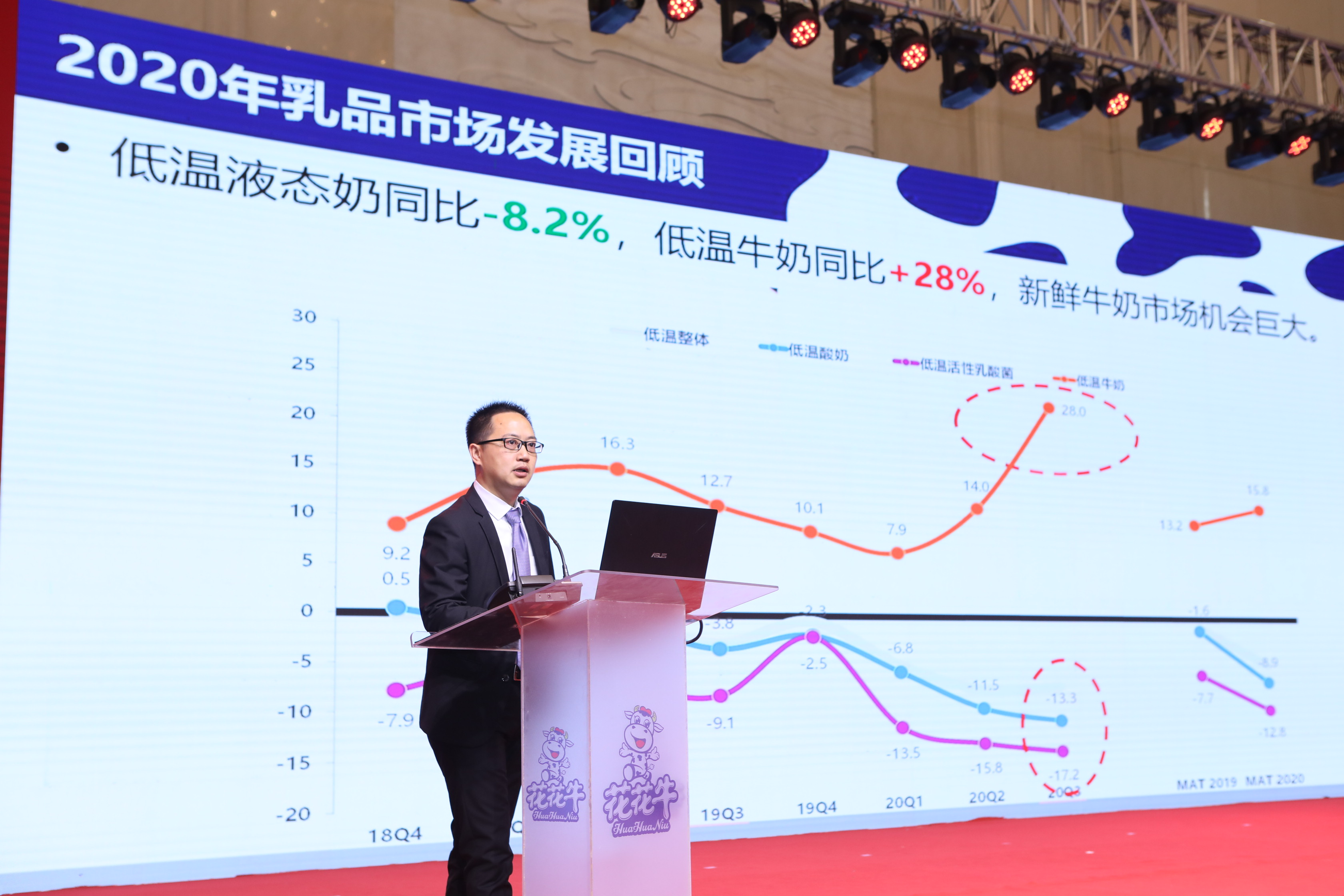 花花牛 | “夯基礎(chǔ) 抓機遇 重服務(wù) 贏未來” 花花牛 | “夯基礎(chǔ) 抓機遇 重服務(wù) 贏未來”