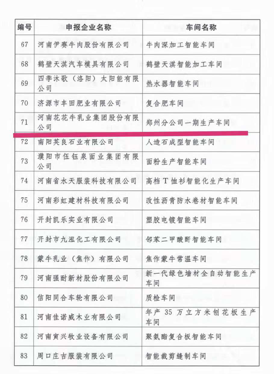 創(chuàng)新驅(qū)動，引領(lǐng)科技浪潮|熱烈祝賀花花牛智能工廠通過驗收